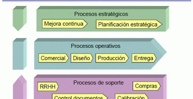 Mapa procesos